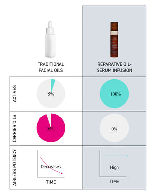 Barrier Repairing Oil-Serum